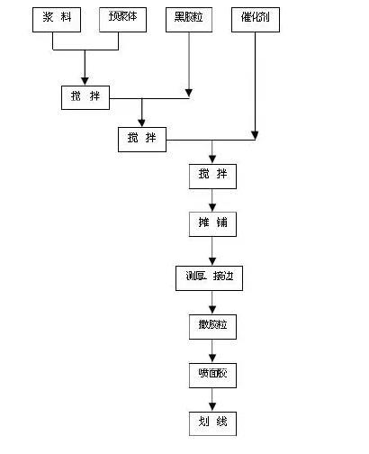 开元体育官方网站入口塑胶操场施工方案与好处塑胶跑道属于什么行业类别(图1)