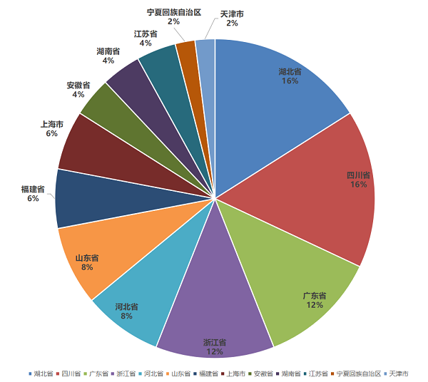 开元体育官方网站入口2023中国塑料管道供应商综合实力50强系列榜单发布(图2)