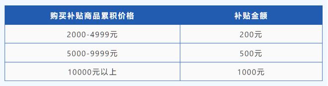 西安公布 2024 年新能源汽车补贴发放细则：最高可补 6000 元(图2)