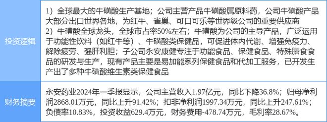 开元体育5月1日永安药业涨停分析：化学原料药保健品医药概念热股(图1)