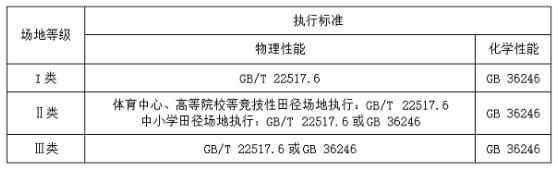 中国田径协会田径场地验收管理办法(图1)