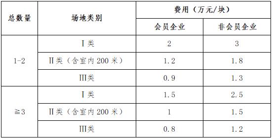 中国田径协会田径场地验收管理办法(图2)