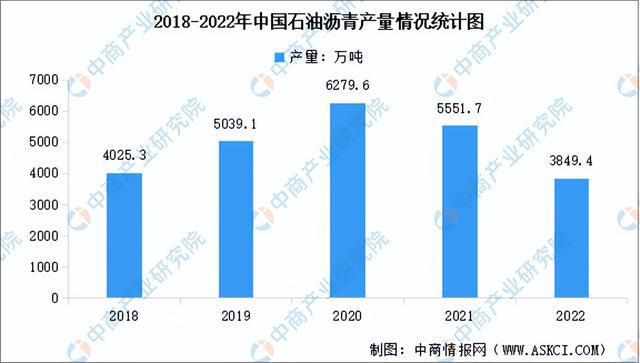 开元体育2023年中国防水材料产业链上中下游市场分析（附产业链全景图）(图3)