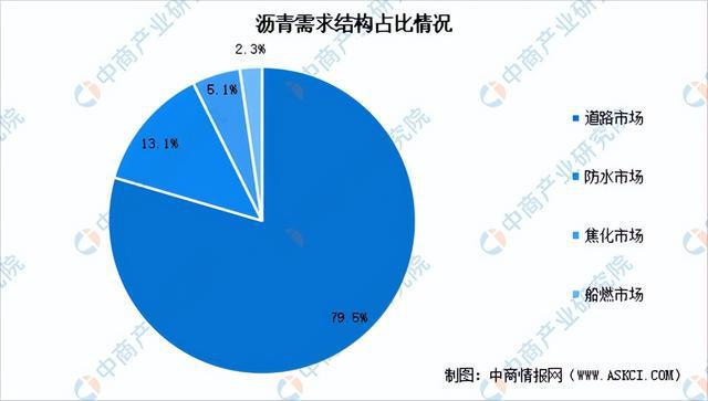 开元体育2023年中国防水材料产业链上中下游市场分析（附产业链全景图）(图4)