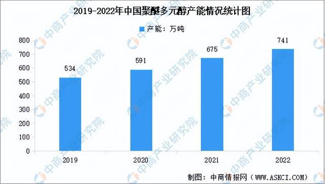 开元体育2023年中国防水材料产业链上中下游市场分析（附产业链全景图）(图5)