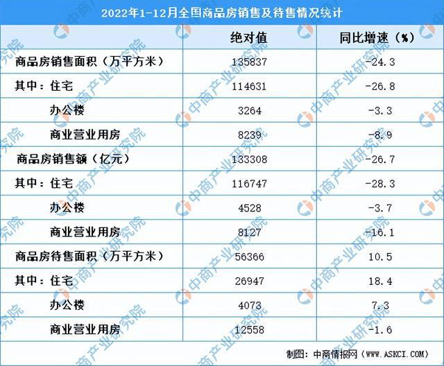 开元体育2023年中国防水材料产业链上中下游市场分析（附产业链全景图）(图13)