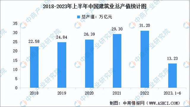 开元体育2023年中国防水材料产业链上中下游市场分析（附产业链全景图）(图14)