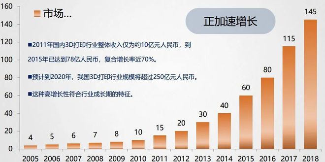 开元体育三大热点、四大产业、五大聚焦！看我国新材料产业发展趋势(图2)