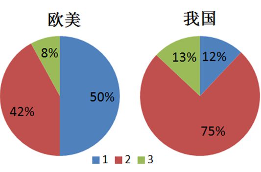 开元体育三大热点、四大产业、五大聚焦！看我国新材料产业发展趋势(图4)