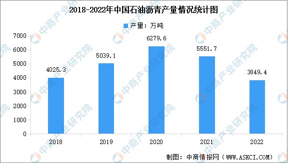 2023年中国防水材料产业链上中下游市场分析(图3)