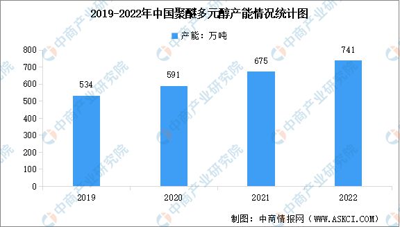 2023年中国防水材料产业链上中下游市场分析(图5)