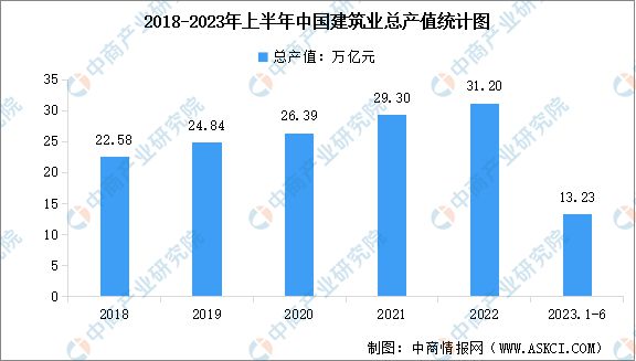 2023年中国防水材料产业链上中下游市场分析(图15)