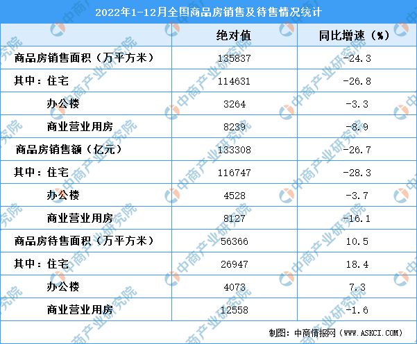 2023年中国防水材料产业链上中下游市场分析(图14)