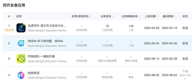 开元体育独家作业帮已低调布局多款AI应用(图23)