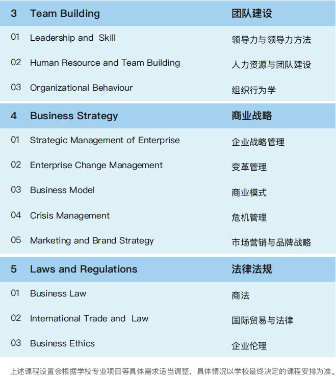 工商管理硕士MBA江苏地区授权报名中心(图4)