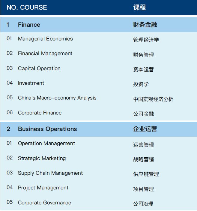 工商管理硕士MBA江苏地区授权报名中心(图3)