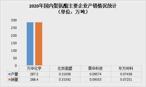 开元体育聚氨酯材料再乘石化产业升级东风需求将达1800万吨！(图3)