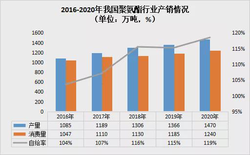 开元体育聚氨酯材料再乘石化产业升级东风需求将达1800万吨！(图2)