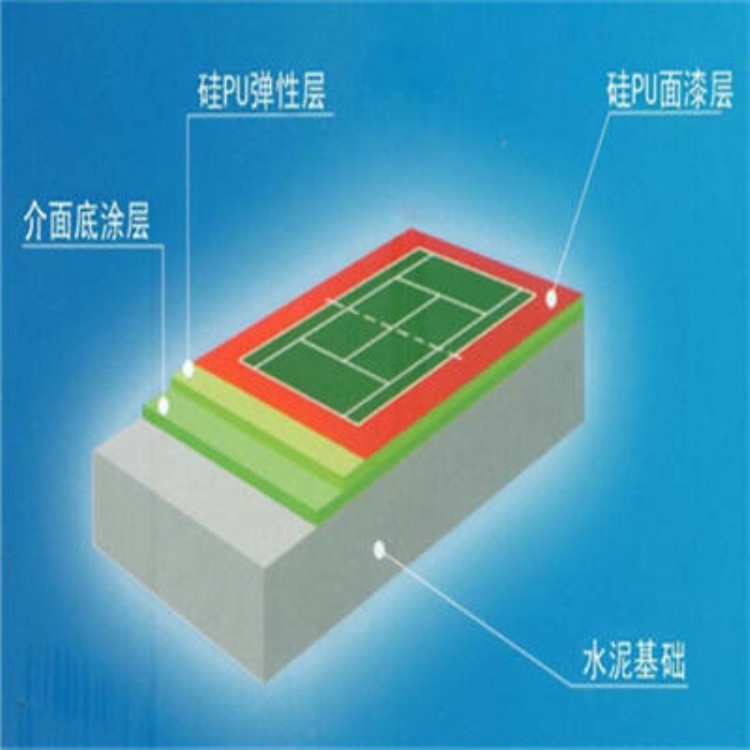 开元体育嘉兴混合型跑道铺设(图2)