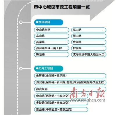 开元体育汕头：中心城区交通内循环再升级(图1)