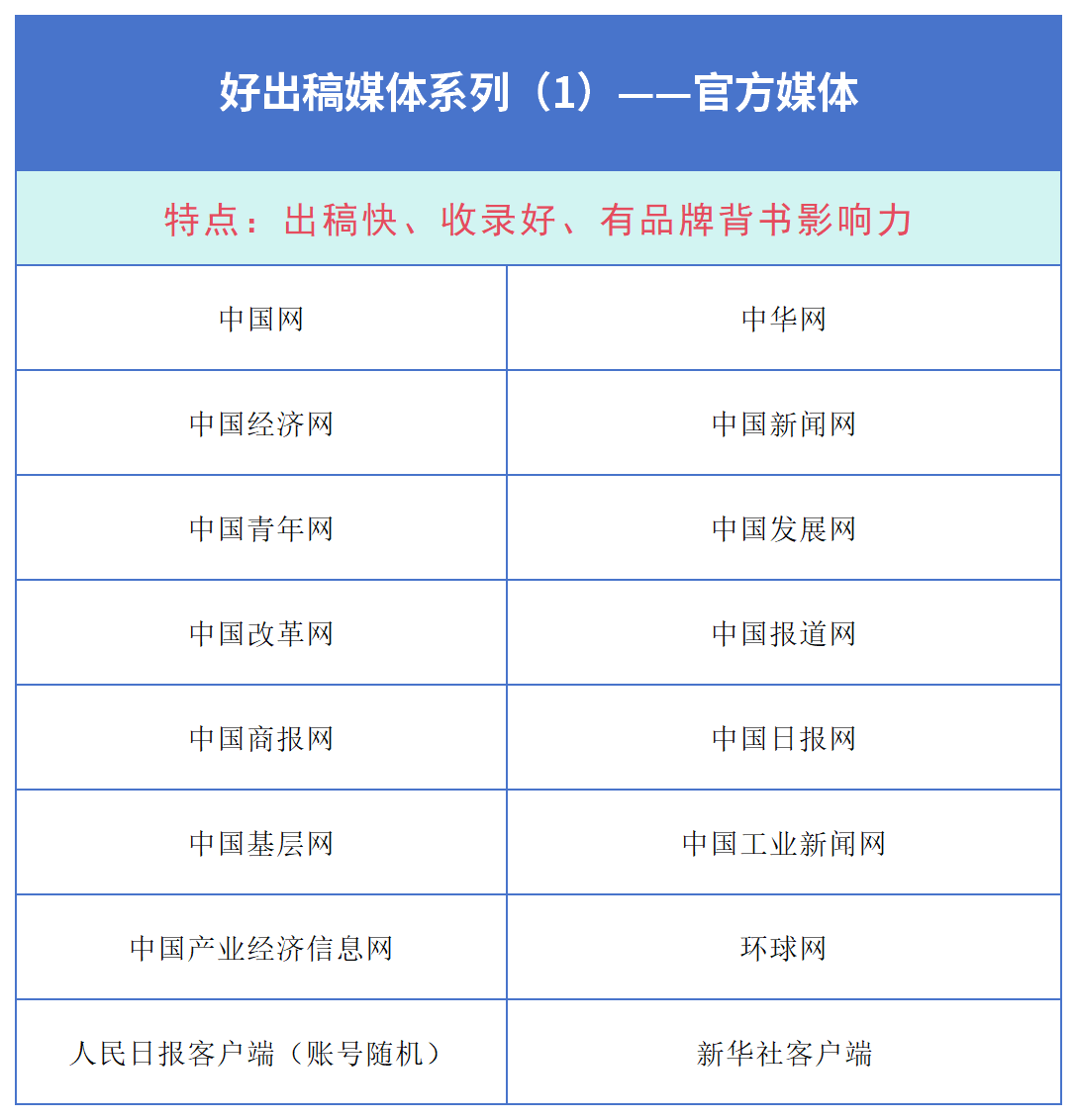 开元体育企业新闻稿推广：总是被媒体拒稿？有哪些出稿率高的媒体？(图2)