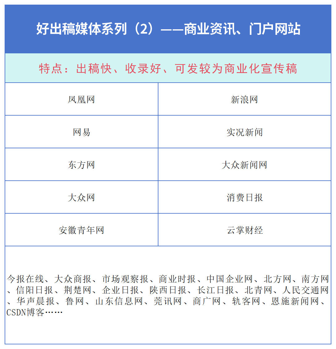 开元体育企业新闻稿推广：总是被媒体拒稿？有哪些出稿率高的媒体？(图3)