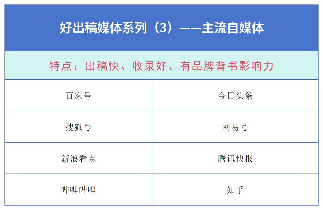 开元体育企业新闻稿推广：总是被媒体拒稿？有哪些出稿率高的媒体？(图4)