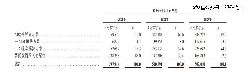 开元体育深度拆解「AIGC第 一股」出门问问(图1)