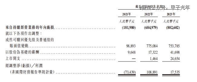 开元体育深度拆解「AIGC第 一股」出门问问(图3)