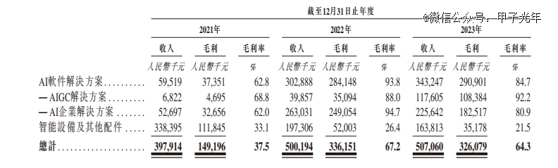 开元体育深度拆解「AIGC第 一股」出门问问(图8)