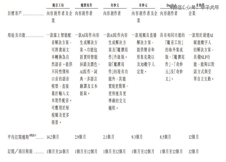 开元体育深度拆解「AIGC第 一股」出门问问(图6)