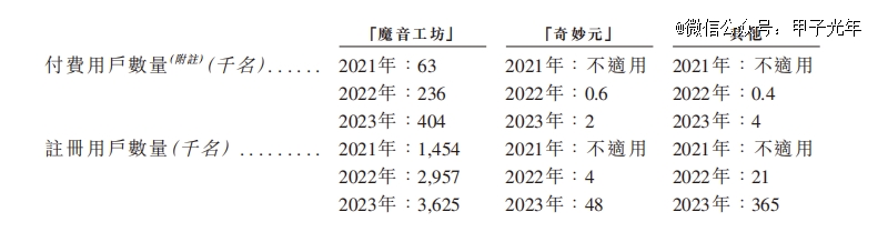 开元体育深度拆解「AIGC第 一股」出门问问(图5)