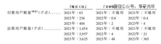 开元体育深度拆解「AIGC第 一股」出门问问(图11)