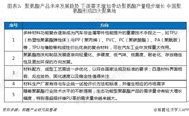 一文带你解读2019年我国聚氨酯市场现状与趋势分析 聚氨酯价格或将继续下滑(图3)