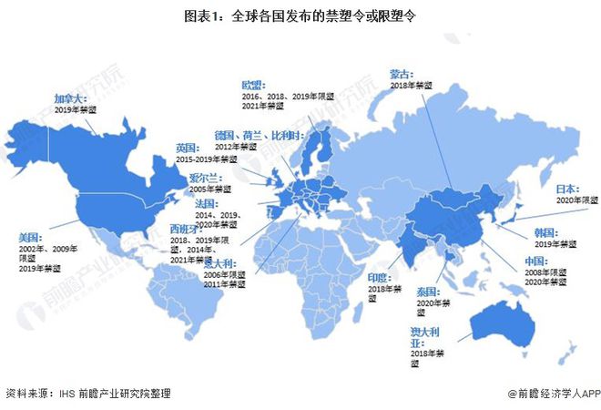 开元体育深度分析！十张图了解2021年中国塑料包装市场发展趋势 绿色、环保成为行(图1)