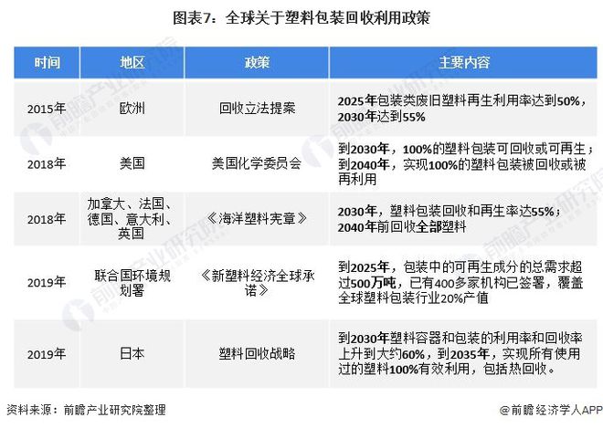 开元体育深度分析！十张图了解2021年中国塑料包装市场发展趋势 绿色、环保成为行(图4)