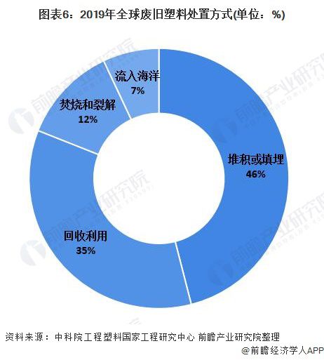 开元体育深度分析！十张图了解2021年中国塑料包装市场发展趋势 绿色、环保成为行(图3)