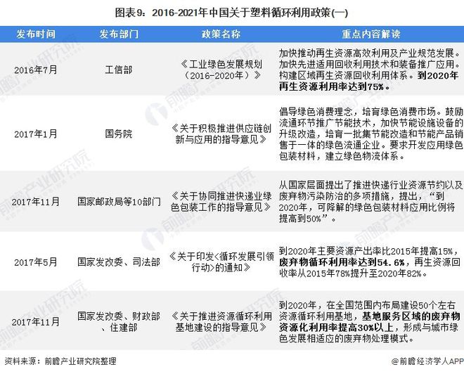 开元体育深度分析！十张图了解2021年中国塑料包装市场发展趋势 绿色、环保成为行(图6)