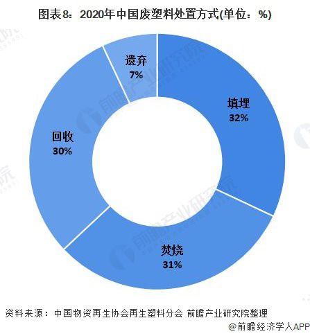 开元体育深度分析！十张图了解2021年中国塑料包装市场发展趋势 绿色、环保成为行(图5)