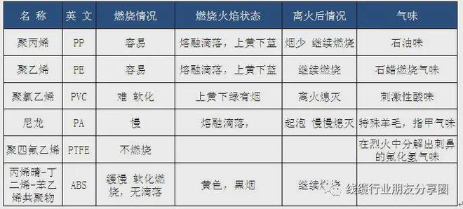 开元体育常用塑胶材质及判定方法(图2)