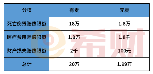 交强险标准明细（附收费明细+赔偿明细）(图2)