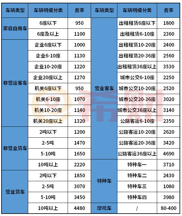 交强险标准明细（附收费明细+赔偿明细）(图1)