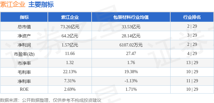 开元体育股票行情快报：紫江企业（600210）8月21日主力资金净卖出32026(图2)