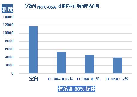 开元体育无溶剂塑胶跑道球场高效降粘剂YRFC-06A(图1)